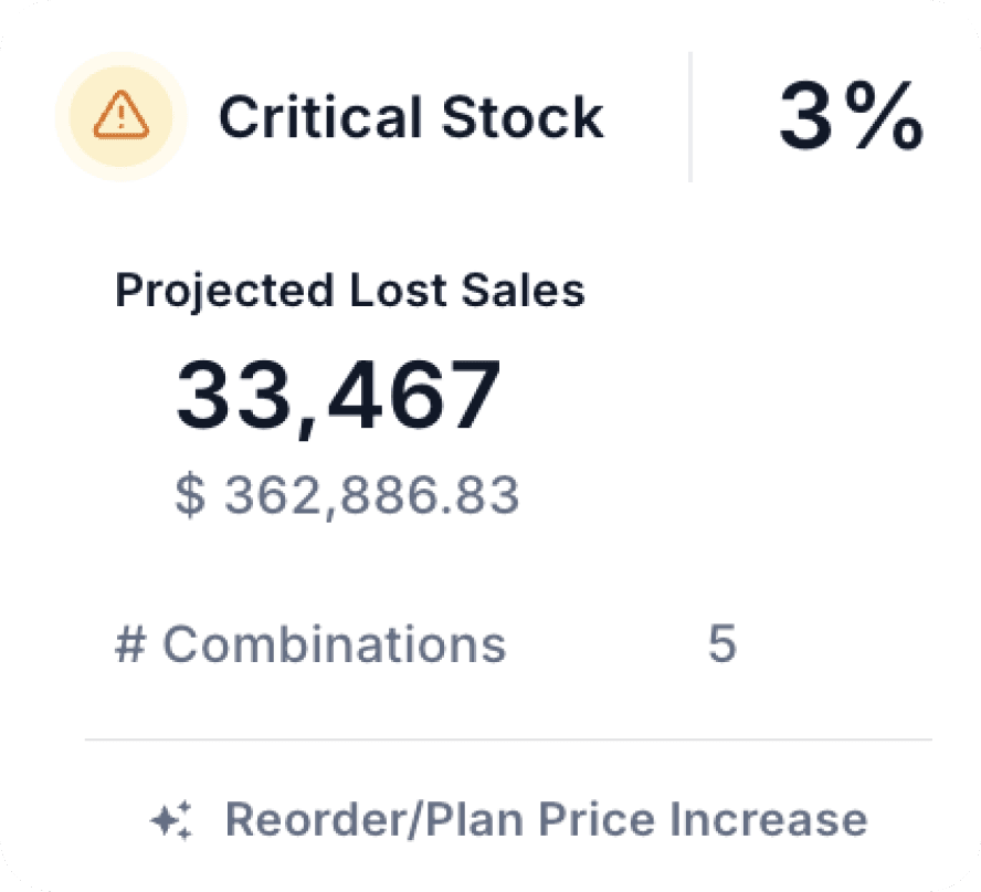 Targeted Markdown Decisions, Not Broad Discounts 2
