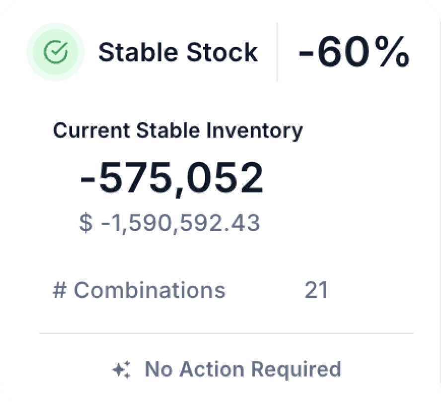 Targeted Markdown Decisions, Not Broad Discounts 3