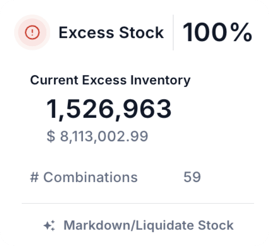 Targeted Markdown Decisions, Not Broad Discounts 4