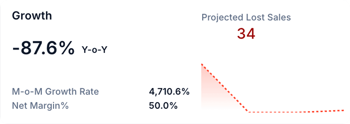 Built on Real Demand Signals 2